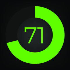 Circulate progress bar with numeric count at the 71