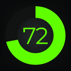 Circulate progress bar with numeric count at the 72