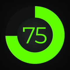 Circulate progress bar with numeric count at the 75