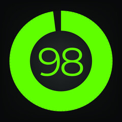 Circulate progress bar with numeric count at the 98
