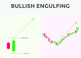 best candlestick patterns for forex, stock, cryptocurrency trades. Bullish engulfing candlestick pattern. bullish candlestick chart patterns. candlestick chart analysis.
