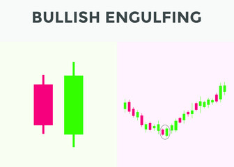 Bullish engulfing candlestick chart pattern. Candlestick chart Pattern For Traders. Japanese candlesticks pattern. Powerful Candlestick chart pattern for forex, stock, cryptocurrency etc. 