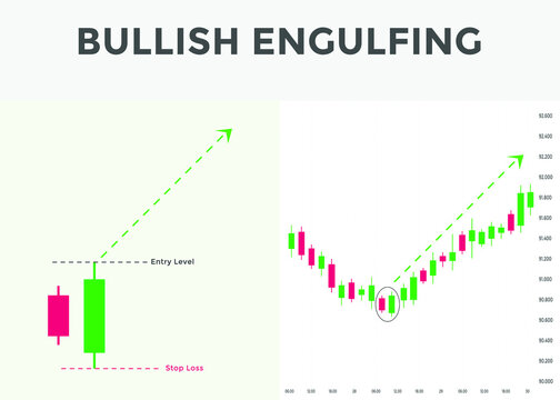 Bullish engulfing candlestick chart pattern. Candlestick chart Pattern For Traders. Japanese candlesticks pattern. Powerful Candlestick chart pattern for forex, stock, cryptocurrency etc. 