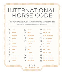 Vector international Morse code alphabet. Isolated on white background. - obrazy, fototapety, plakaty