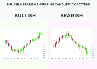 Japanese candlesticks pattern Bullish & bearish engulfing. Candlestick chart pattern for forex, stock, cryptocurrency etc. Trading signal Candlestick patterns.

