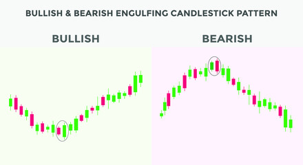 Bullish & bearish engulfing candlestick chart pattern. Candlestick chart Pattern For Traders. Japanese candlesticks pattern. Powerful Candlestick chart pattern for forex, stock, cryptocurrency etc.
