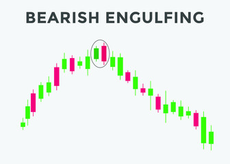 best candlestick patterns for forex, stock, cryptocurrency trades. Bearish engulfing candlestick pattern. bearish candlestick chart patterns. candlestick chart analysis.
