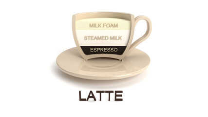 Cutaway coffee cup. Latte coffee. Cup on a white background. Types of coffee. 3D render.