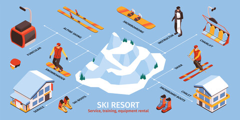 Ski Resort Isometric Infographics