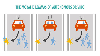 The moral dilemma and ethical decisions of self driving cars - obrazy, fototapety, plakaty