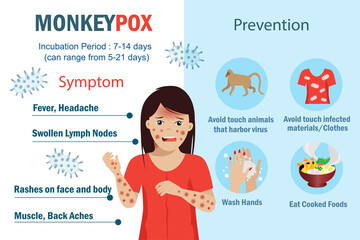 Monkeypox virus symptoms and prevention infographic. New orthopox virus outbreak  worldwide spreading. For people awareness in human diseases infection. Medical and health care concept.