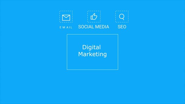 Understanding digital marketing process infographic style explainer video animation.