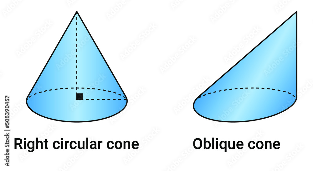 Wall mural right circular cone and oblique cone