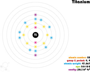 Large and colorful infographic on the element of Titanium.