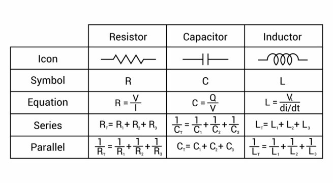 properties of resistor inductor and capacitor table