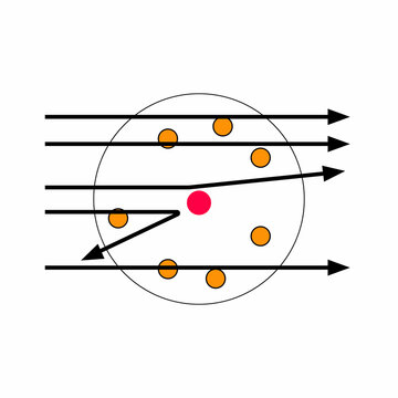 rutherford model of atom in physics