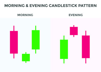 Morning and evening star pattern candlestick chart pattern. Bullish and Bearish Candlestick chart Pattern For Traders. Japanese candlesticks pattern. Powerful Candlestick chart pattern for forex, stoc