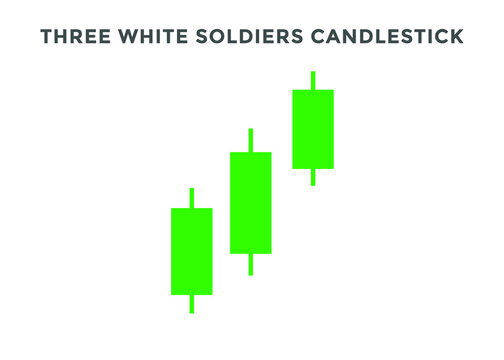 Japanese candlesticks pattern three white soldiers. Candlestick chart pattern for forex, stock, cryptocurrency etc. Trading signal Candlestick patterns. stock market analysis, forex analysis chart pat