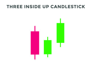 Three inside up candlestick chart patterns. best Candlestick chart pattern for forex, stock, cryptocurrency etc. Online trading and stock market analysis.