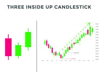Fototapeta premium Three inside up candlestick chart patterns. Japanese Bullish candlestick pattern. forex, stock, cryptocurrency bullish chart pattern. 