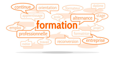 Nuage de Mots Formation v10