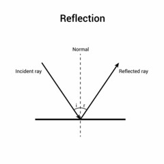 reflection of light. Vector illustration isolated on white background.