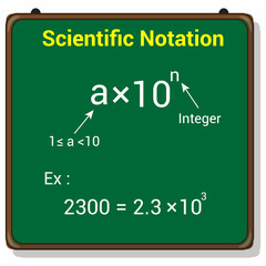 Convert a Number to Scientific Notation.