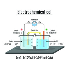 Electrochemical cell or Galvanic cell with Voltmeter and the function of salt bridge