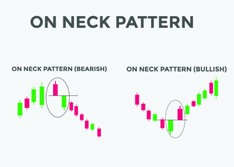 On neck bullish and bearish pattern candlestick chart. Candlestick chart Pattern For Traders. Japanese candlesticks. Powerful Candlestick chart for forex, stock, cryptocurrency
