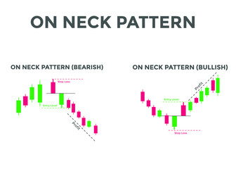 On neck bullish and bearish pattern candlestick chart. Candlestick chart Pattern For Traders. Japanese candlesticks. Powerful Candlestick chart for forex, stock, cryptocurrency
