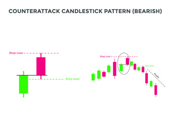 Counterattack bearish candlestick chart pattern. Candlestick chart Pattern For Traders. Powerful bearish Candlestick chart for forex, stock, cryptocurrency 
