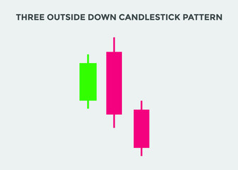 Three outside down candlestick pattern. Candlestick chart Pattern For Traders. Powerful bearish Candlestick chart for forex, stock, cryptocurrency 
