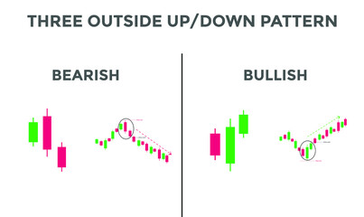 Three outside up and down candlestick pattern. Candlestick chart Pattern For Traders. Powerful bullish and bearish Candlestick chart for forex, stock, cryptocurrency   © creativeKawsar