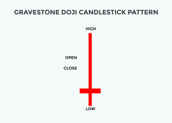 Doji candlestick pattern. Candlestick chart Pattern For Traders. Powerful doji Candlestick chart for forex, stock, cryptocurrency 
