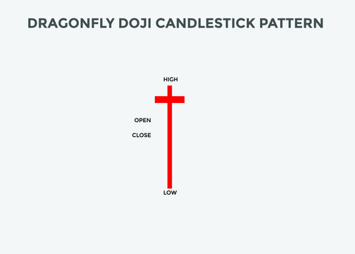 Doji candlestick pattern. Candlestick chart Pattern For Traders. Powerful doji Candlestick chart for forex, stock, cryptocurrency 
