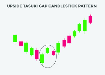 upside tasuki gap candlestick patterns. Candlestick chart Pattern For Traders. Powerful bullish Candlestick chart for forex, stock, cryptocurrency. japanese candlesticks chart

