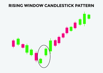 rising candlestick pattern. Candlestick chart Pattern For Traders. Powerful rising Bullish Candlestick chart for forex, stock, cryptocurrency. japanese candlesticks pattern 
