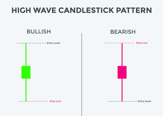 Bullish and Bearish high wave candlestick chart. Candlestick chart Pattern For Traders. Powerful Bullish and Bearish Candlestick chart for forex, stock, cryptocurrency. Japanese candlesticks pattern. 