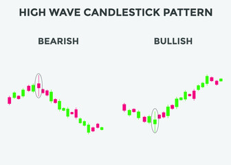 Bullish and Bearish high wave candlestick chart. Candlestick chart Pattern For Traders. Powerful Bullish and Bearish Candlestick chart for forex, stock, cryptocurrency. Japanese candlesticks pattern. 