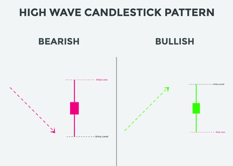 Bullish and Bearish high wave candlestick chart. Candlestick chart Pattern For Traders. Powerful Bullish and Bearish Candlestick chart for forex, stock, cryptocurrency. Japanese candlesticks pattern. 
