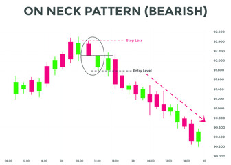 On neck pattern bearish candlestick chart. Candlestick chart Pattern For Traders. Japanese candlesticks pattern. Powerful Candlestick chart for forex, stock, cryptocurrency
