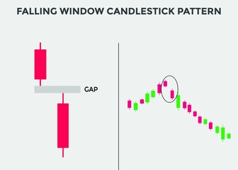 falling window candlestick pattern. Candlestick chart Pattern For Traders. Powerful falling window Bearish Candlestick chart for forex, stock, cryptocurrency. japanese candlesticks pattern 
