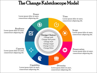 The Change Kaleidoscope Model with Icons and description placeholder in an Infographic template