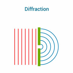 wave diffraction through a gap. Vector illustration isolated on white background.