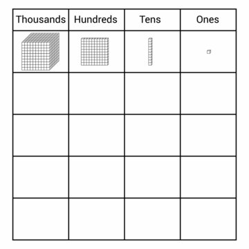 place value chart work. one tens hundreds and thousands