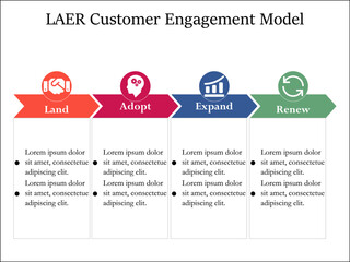 LAER Customer Engagement Model with Icons and Description placeholder in an Infographic template