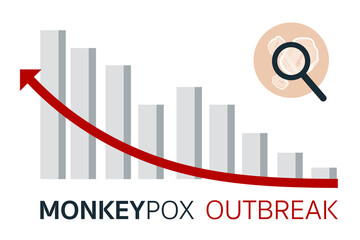 Monkeypox virus outbreak spreading rate infographic concept. Infected people spreading from monkey. Flat design. New cases of Monkeypox virus in Europe and USA