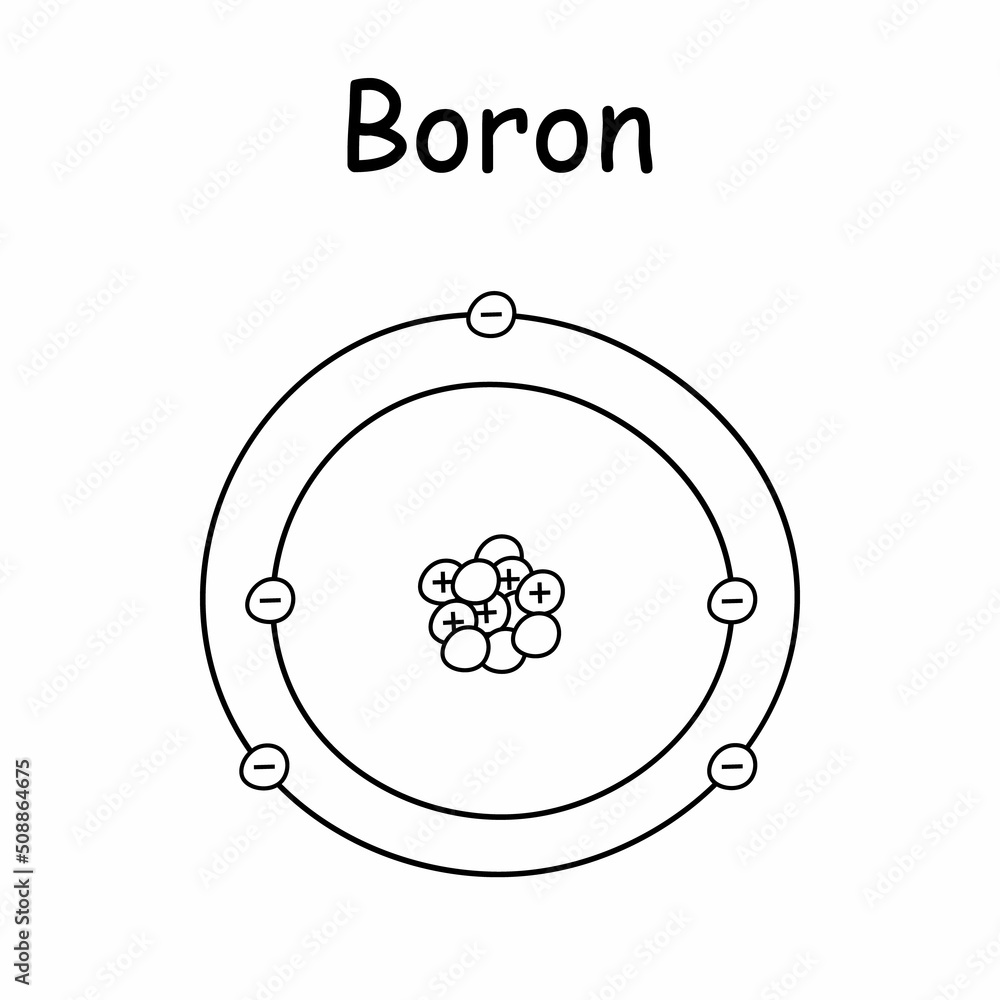 Sticker hand draw diagram representing the atomic structure of the boron atom