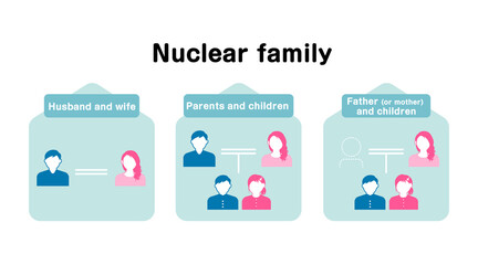 Definition of the nuclear family vector illustration