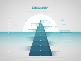 Iceberg Concept Infographic